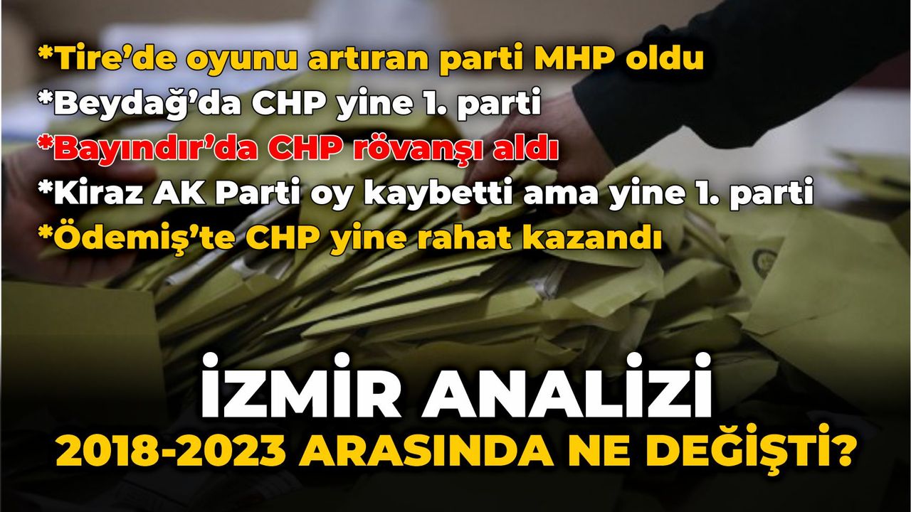 Seçimin ardından İzmir analizi…