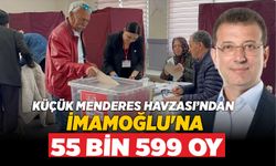 KÜÇÜK MENDERES HAVZASI’NDAN İMAMOĞLU'NA 55 BİN 599 OY