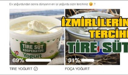 İzmir sayfasının anketinde tercih Tire Süt Kooperatifi Yoğurdu