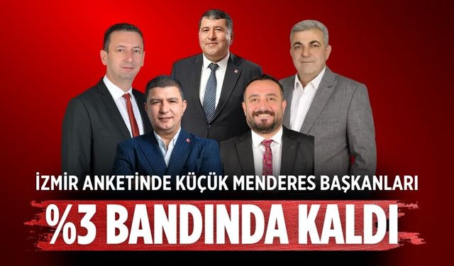 İZMİR ANKETİNDE KÜÇÜK MENDERES BAŞKANLARI %3 BANDINDA KALDI