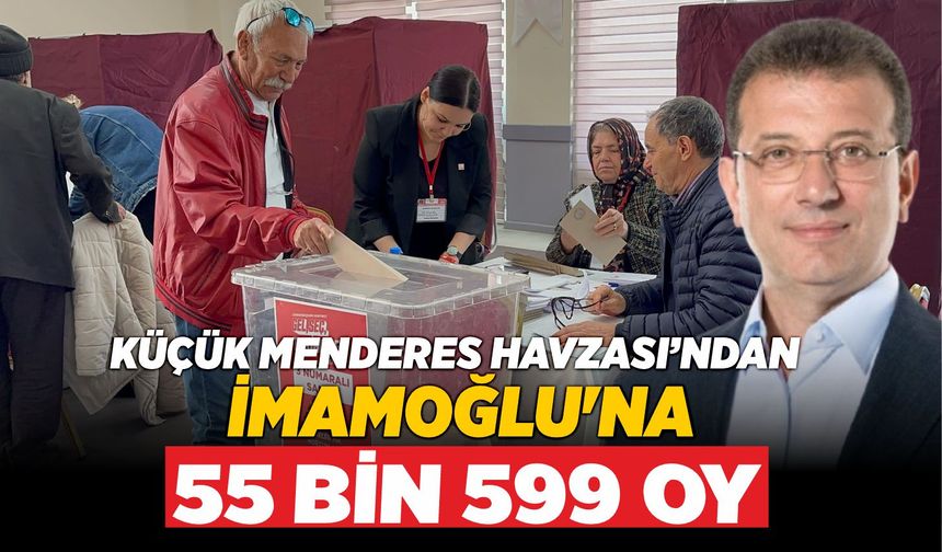 KÜÇÜK MENDERES HAVZASI’NDAN İMAMOĞLU'NA 55 BİN 599 OY
