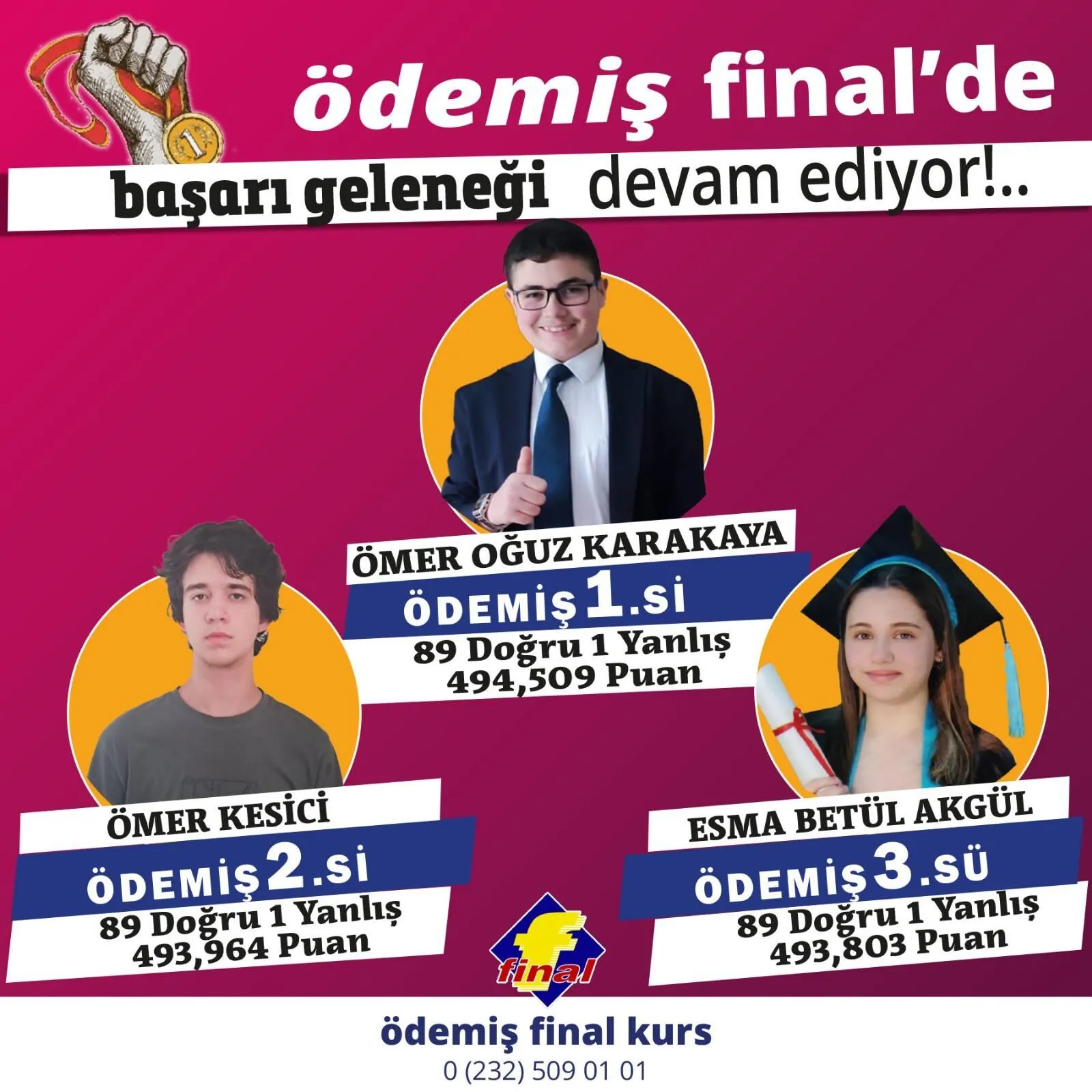 Ödemiş Final Kurs